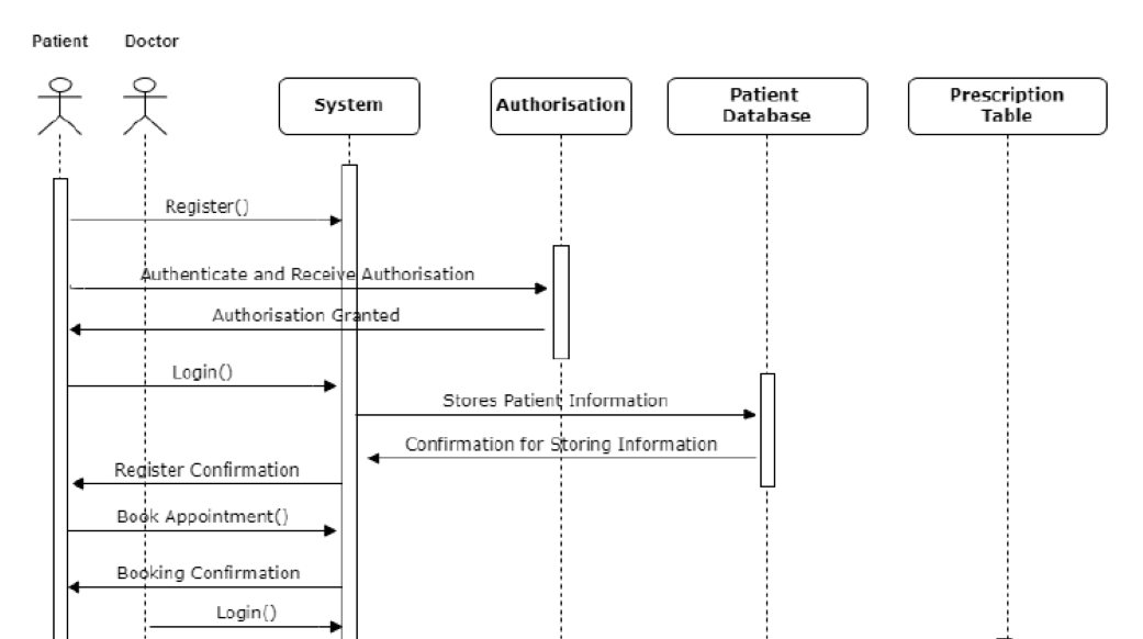 Requirement Analysis